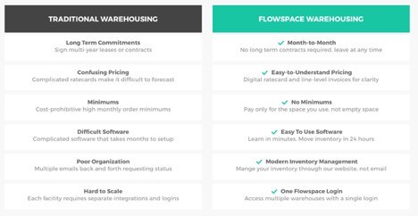 FlowSpace